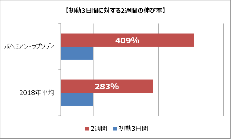 ボヘミアン対比イメージ