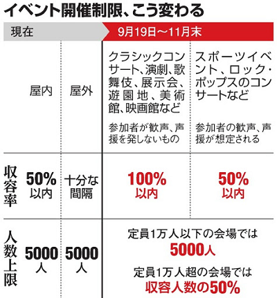 新型 コロナ 映画 館